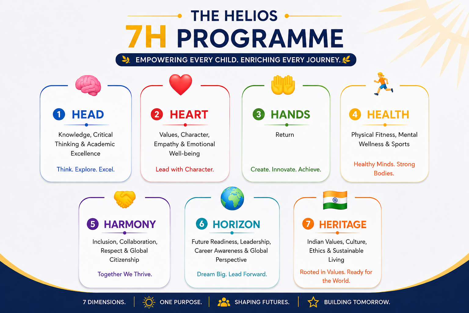 Helios international school